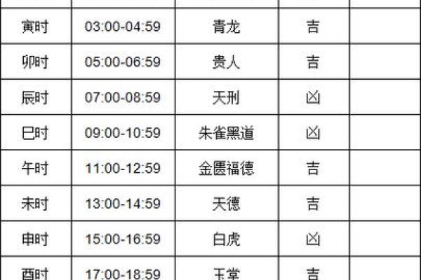 2026年1月适合安葬的黄道吉日查询,请问哪几天是宜下葬的好日子? 2026年1月适合安葬的黄道吉日查询,请问哪几天是宜下葬的好日子?