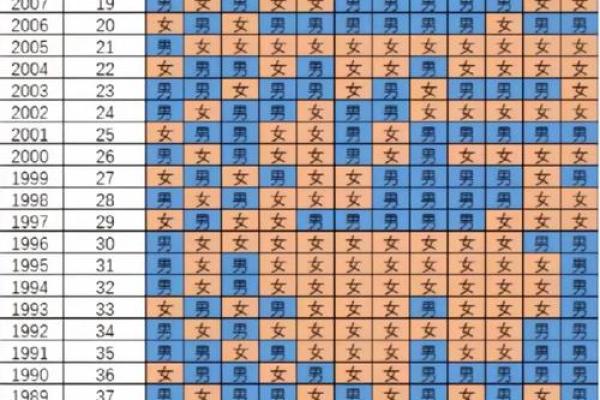2025年适合结婚的黄道吉日查询表最新完整版下载