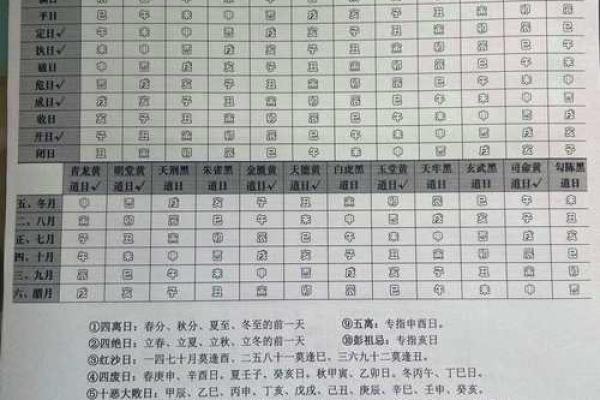 2026年结婚黄道吉日大全，精选节假日和周末的好日子一览表