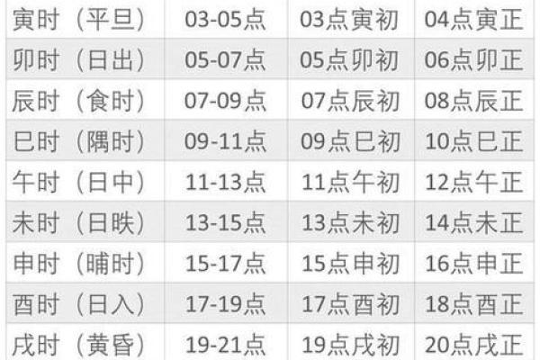 2026年1月最佳理发时间推荐，避开农历禁忌的日子与时辰