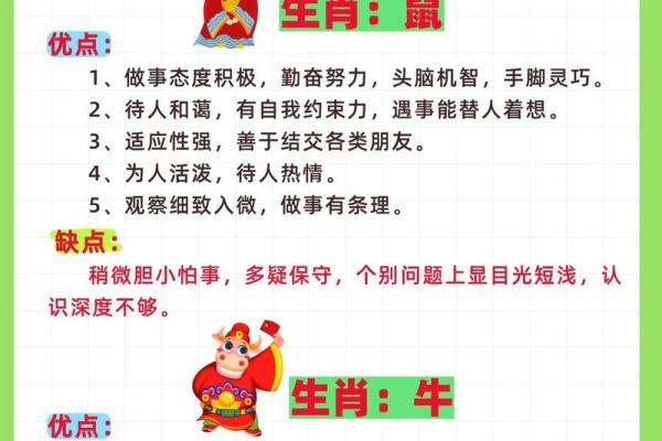 目光短浅在十二生肖中代表哪个动物  