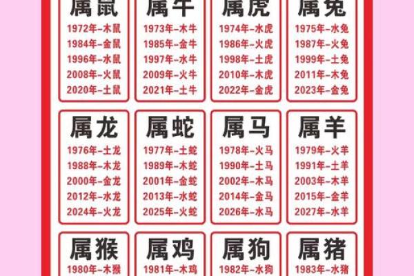 士兵对应的生肖动物及其性格特征解析  