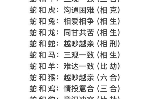 属相婚配最佳年龄差对照表及合婚方法  