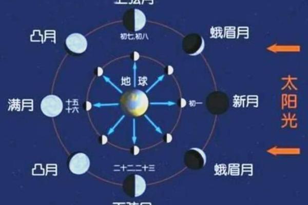 缺月再圆代表哪个生肖的寓意和象征  