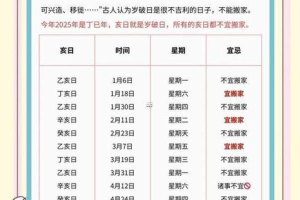 2025年搬家入宅黄道吉日一览表，如何挑选最佳日期？