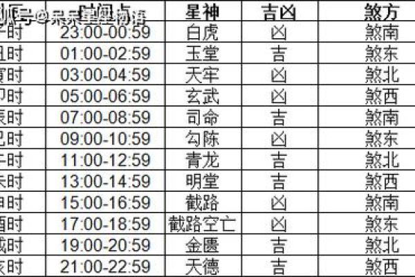 2026年公司办公室搬迁黄道吉日一览，求最佳开工日期推荐