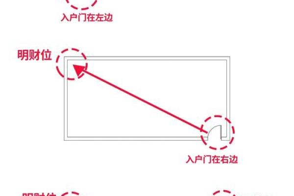 2026年1月新店开业风水布局指南，如何挑选财位及得把眼睛擦亮了