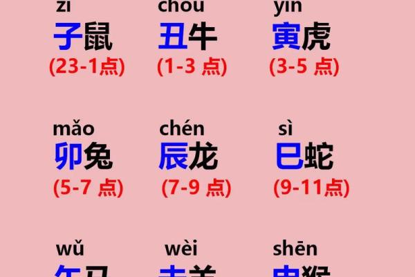 2012年出生的人属相是什么  