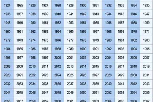 2009年农历新年对应的生肖是什么  