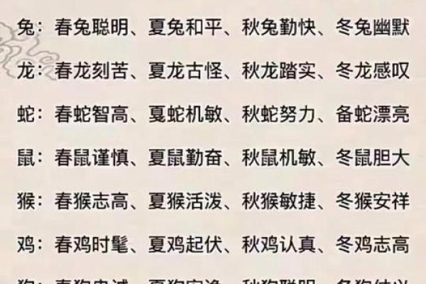 春华秋实是什么生肖  词语释义解释落实