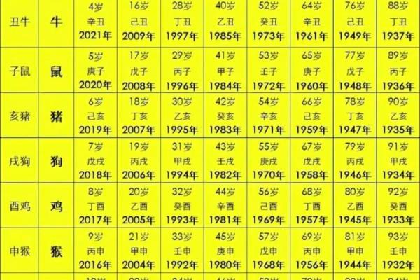 1949年属相是什么 农历年份对照  