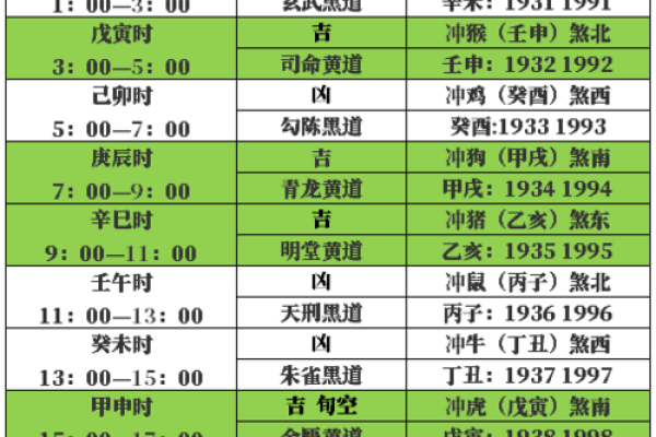 2026年2月哪天动土最吉利，具体冲煞生肖与时辰宜忌一览表