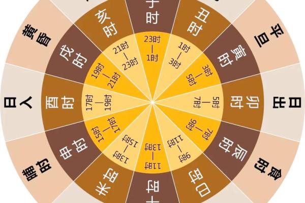 如何根据生辰八字挑选2024年9月装修开工的黄道吉日