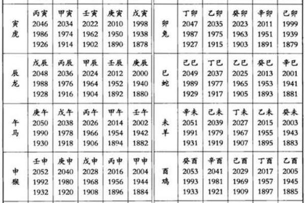 暮去朝来对应的生肖是什么  