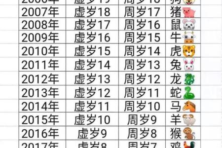 2013年农历新年对应的生肖是什么  