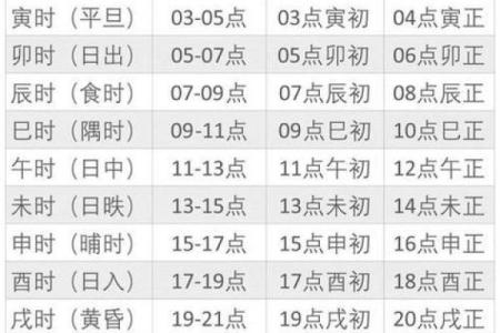 2026年1月最佳理发时间推荐，避开农历禁忌的日子与时辰