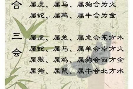 属相婚配最佳年龄差对照表及合婚方法  