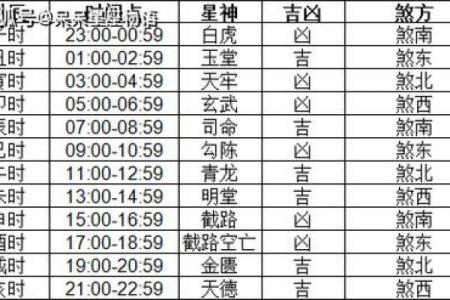 2026年公司办公室搬迁黄道吉日一览，求最佳开工日期推荐