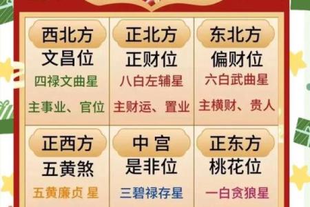 2026年1月新店开业风水布局指南，如何挑选财位及得把眼睛擦亮了