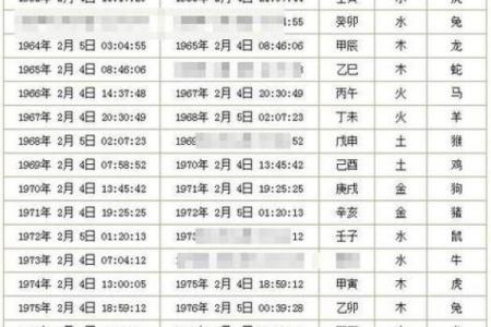 2026年结婚吉日一览表及如何根据生辰八字选择最佳日期