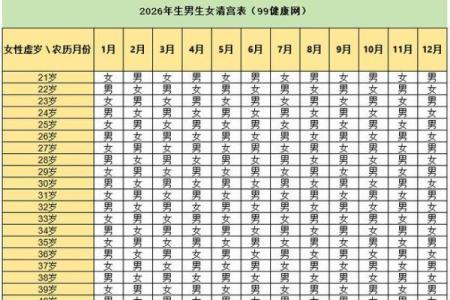 2026年1月结婚黄道吉日有哪些？本月最佳嫁娶日子推荐一览