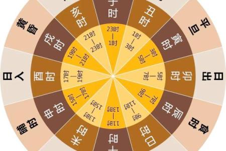 如何根据生辰八字挑选2024年9月装修开工的黄道吉日