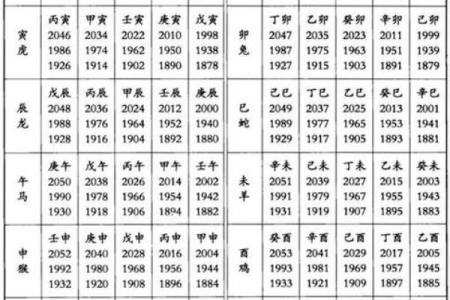 暮去朝来对应的生肖是什么  