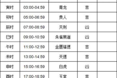 2026年1月份安门黄道吉日一览表，哪几天最适合动工？