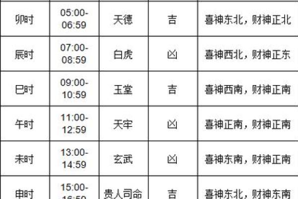 2026年1月安门大吉大利的好日子有哪些?具体时辰与宜忌查询 2026年1月安门大吉大利的好日子有哪些?具体时辰与宜忌查询