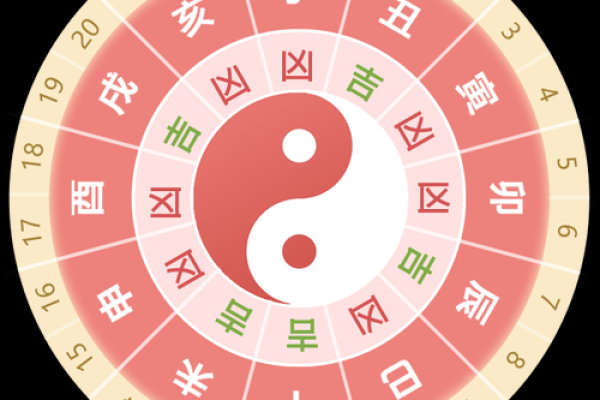 1月份余事勿取的日期详解与每日吉时凶时对照表，避开忌日