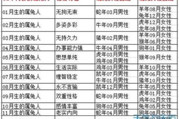 1968年属相是什么生肖配对最合适  