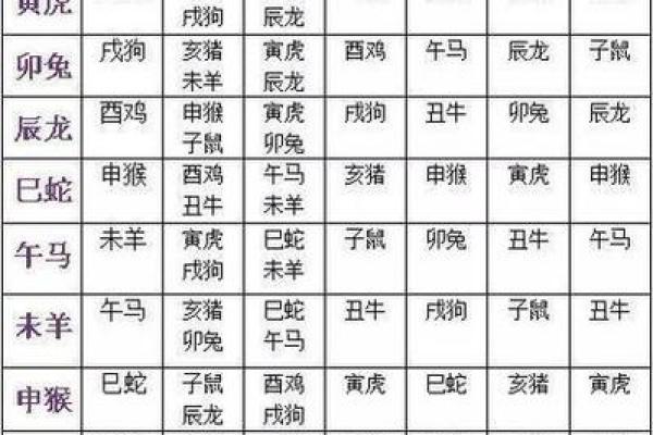 1968年属相是什么生肖配对最合适  
