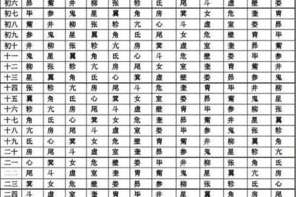 1月份结婚吉日挑选必须结合新人的生辰八字吗？有哪些得把眼睛擦亮了