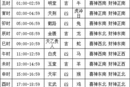 2026年新房入宅黄道吉日查询方法与风水方位得把眼睛擦亮了详解