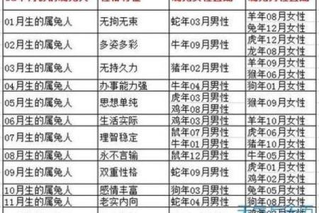 1968年属相是什么生肖配对最合适  