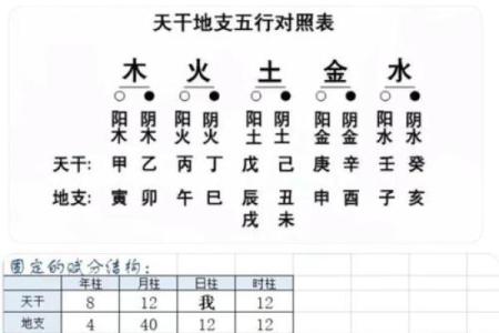 如何根据双方生辰八字免费测算最佳结婚黄道吉日