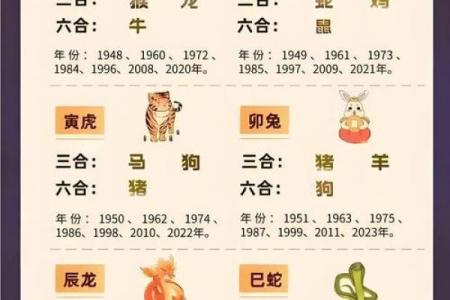 如何根据避其锐气的性格特点判断对应生肖  