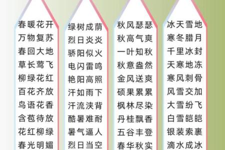 一年四季是指什么生肖  词语释义解释落实