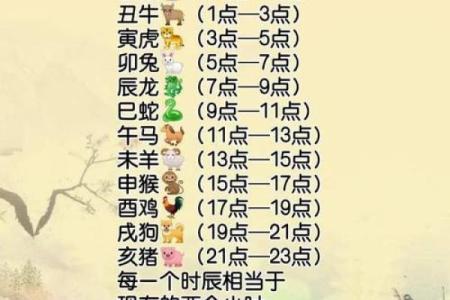 解甲归田对应的生肖是哪一个  
