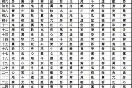 1月份结婚吉日挑选必须结合新人的生辰八字吗？有哪些得把眼睛擦亮了