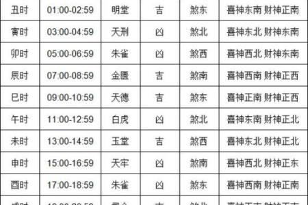 请问2026年1月最适合搬家的好日子有哪些，需要详细时辰吉凶分析
