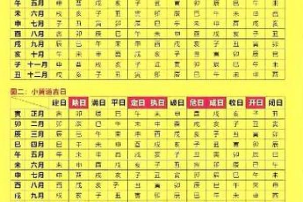 2026年装修动土黄道吉日查询，如何挑选最适合我家开工的良辰吉日