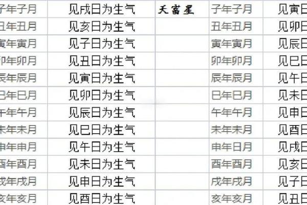 2026年1月新房动土黄道吉日查询,如何挑选最适合的开工良辰 2026年1月新房动土黄道吉日查询,如何挑选最适合的开工良辰