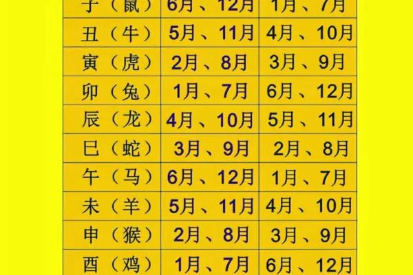 2026年农历正月结婚黄道吉日查询,哪几天适合办婚礼且与属相不冲? 2026年农历正月结婚黄道吉日查询,哪几天适合办婚礼且与属相不冲?