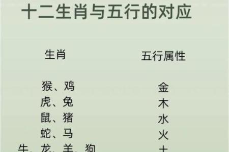 一举两得在十二生肖中代表哪个动物及其寓意解析  