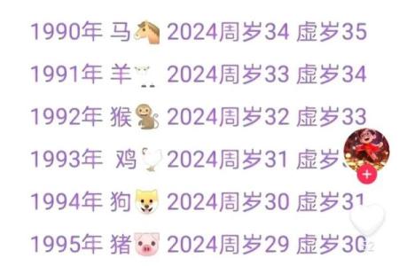 1998年出生的人2024年周岁是多少怎么算  